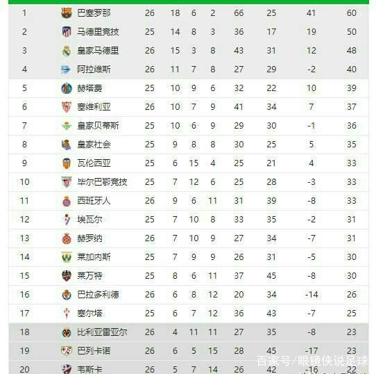 进攻组织上