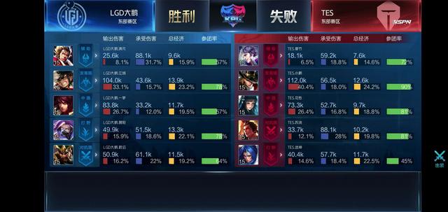 僅半季或被 僅半季或被