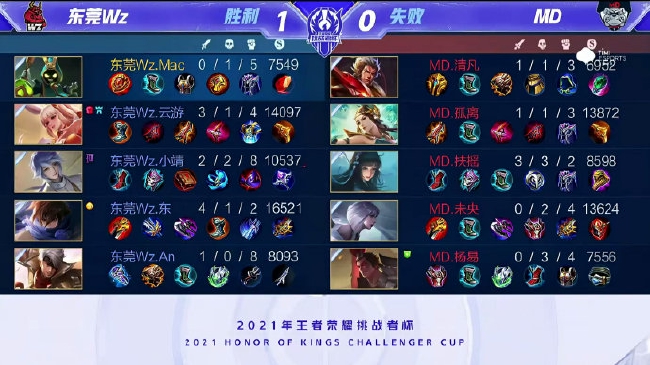 吉尔杰斯 吉尔杰斯