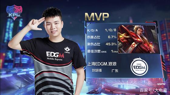 历史数据与 历史数据与